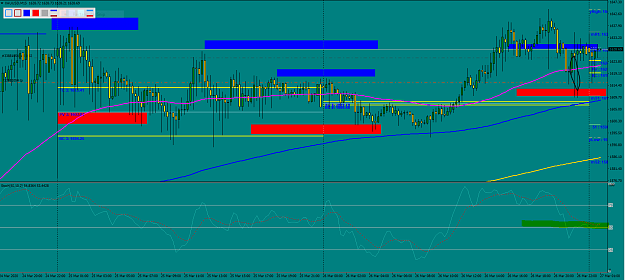 Click to Enlarge

Name: XauUsd m15 03-26-20.PNG
Size: 74 KB