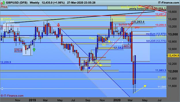 Click to Enlarge

Name: GBPUSD-Weekly.jpg
Size: 3 KB