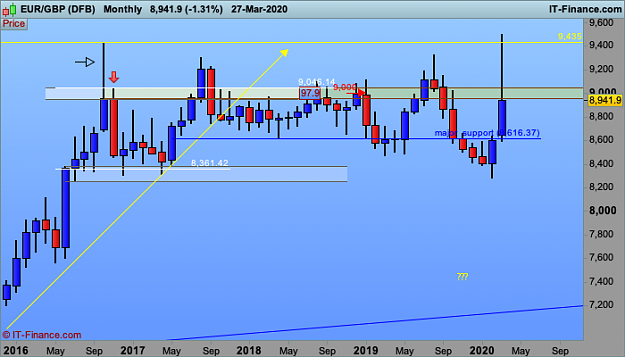 Click to Enlarge

Name: EURGBP-Monthly.png
Size: 29 KB