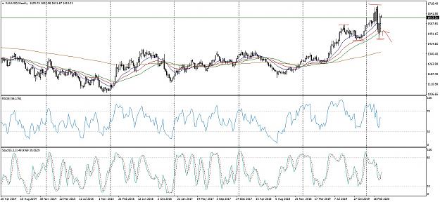 Click to Enlarge

Name: XAUUSDWeekly_LI.jpg
Size: 719 KB
