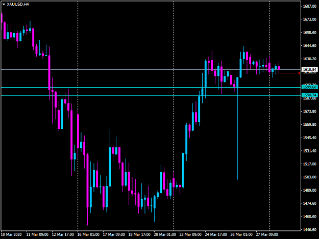 Click to Enlarge

Name: xauusd.png
Size: 31 KB