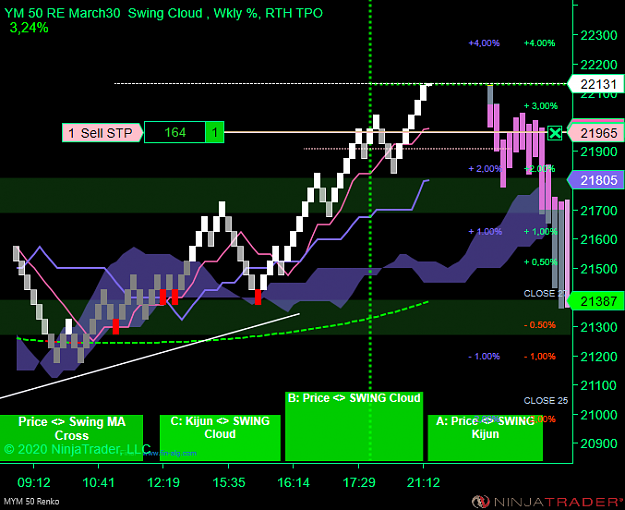 Click to Enlarge

Name: YM 06-20 (50 Renko) 21.15.png
Size: 57 KB