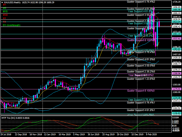 Click to Enlarge

Name: XAUUSDWeekly.png
Size: 51 KB