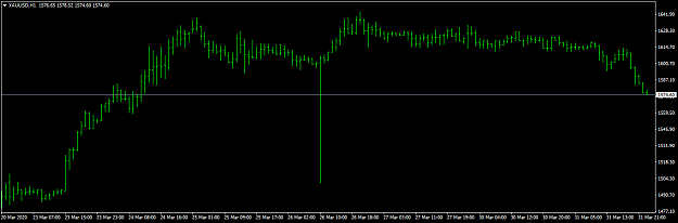 Click to Enlarge

Name: XAUUSDH1.png
Size: 19 KB