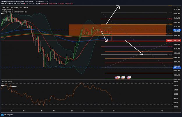 Click to Enlarge

Name: Gold Move From The Zone XAUUSD - Vikinsa Fibonacci Confluence Trading March 31.png
Size: 163 KB