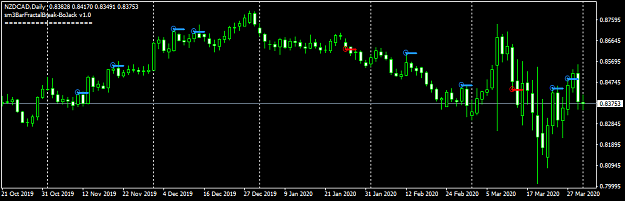 Click to Enlarge

Name: NZDCADDaily-FractalBreak-BoJack.png
Size: 23 KB