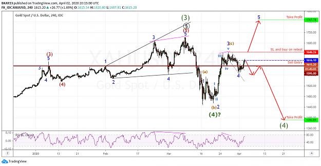 Click to Enlarge

Name: GOLD 4H 02.04.2020.png
Size: 98 KB