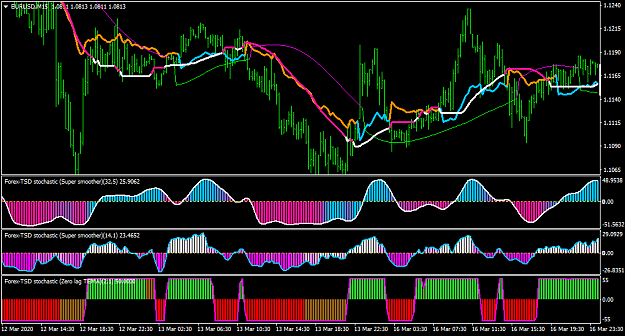 Click to Enlarge

Name: EURUSDM15.png
Size: 52 KB