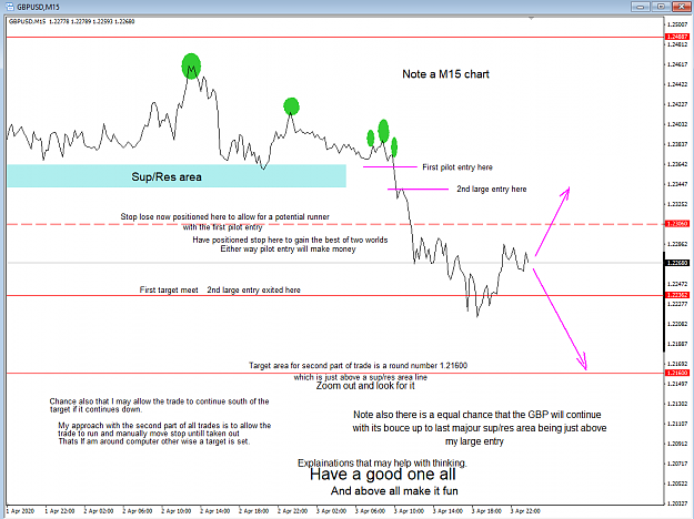 Click to Enlarge

Name: GBP M15 04-04-2020.png
Size: 51 KB