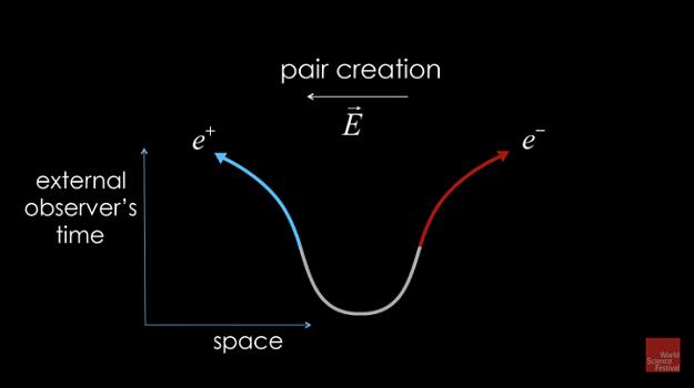 Click to Enlarge

Name: 30_Particle-Pair-Creation.jpg
Size: 186 KB