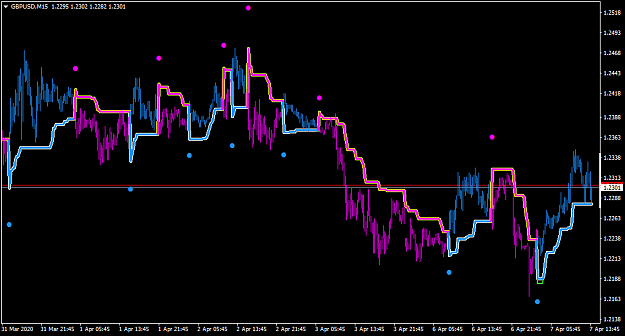 Click to Enlarge

Name: GBPUSDM15-all 3 same with averg per zero.png
Size: 37 KB