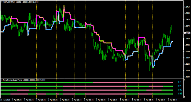 Click to Enlarge

Name: GBPUSDM15.png
Size: 39 KB