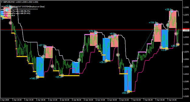 Click to Enlarge

Name: GBPUSDM15-donchain.png
Size: 56 KB