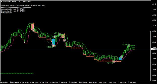 Click to Enlarge

Name: EURUSDH1.png
Size: 31 KB