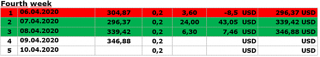 Click to Enlarge

Name: fourth week.png
Size: 21 KB
