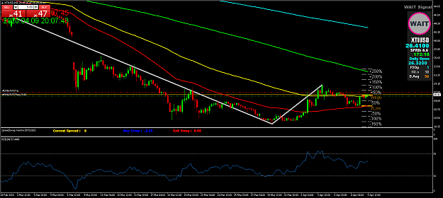 Click to Enlarge

Name: XTIUSDH4.png
Size: 57 KB