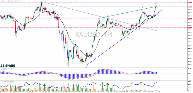 Click to Enlarge

Name: xauusd-h4-pepperstone-group-limited-3.png
Size: 87 KB