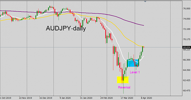 Click to Enlarge

Name: AUDJPY 100420.png
Size: 27 KB