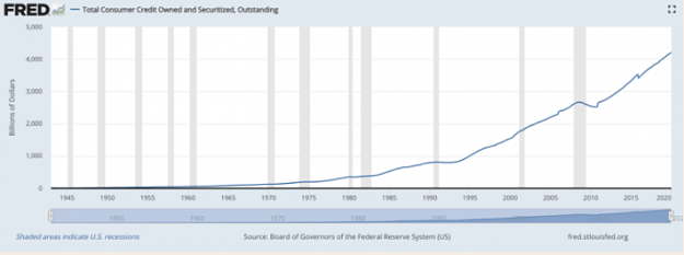 Click to Enlarge

Name: We Blew a $4.2 Trillion Debt Bubble  Then 10 Million of Us Lost Our Jobs.png
Size: 37 KB