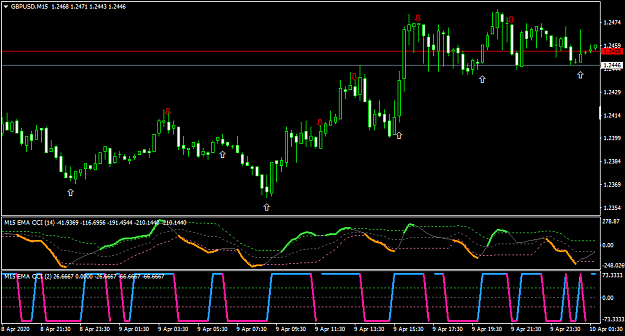 Click to Enlarge

Name: GBPUSDM15.png
Size: 38 KB