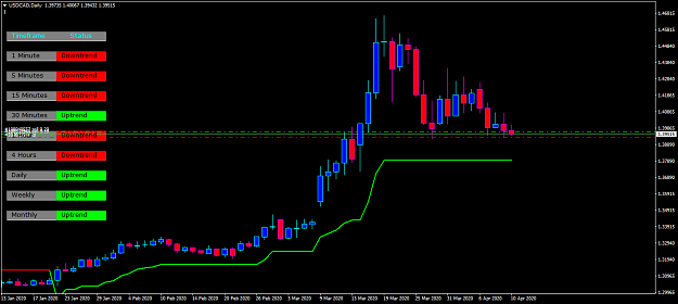 Click to Enlarge

Name: usdcad-d1-oanda-division1-supertrend.png
Size: 38 KB