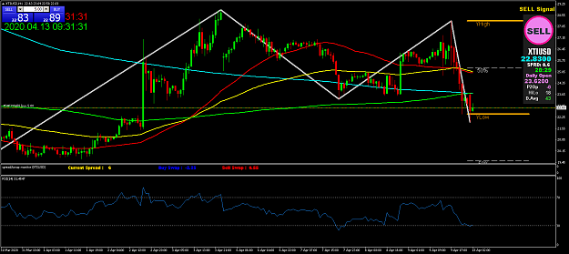 Click to Enlarge

Name: XTIUSDH1.png
Size: 64 KB