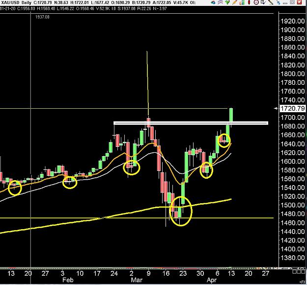 Click to Enlarge

Name: 6 eur monthly.jpg
Size: 186 KB