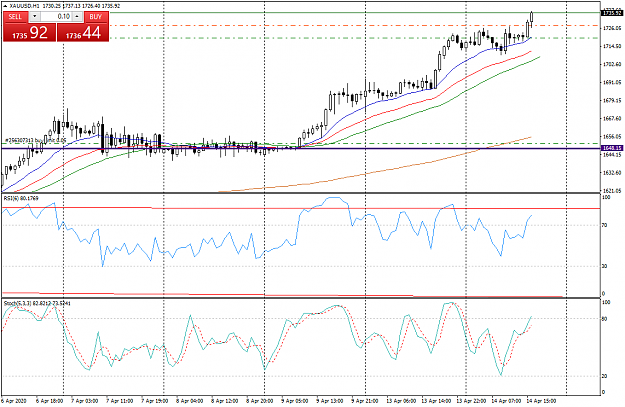 Click to Enlarge

Name: XAUUSDH1BuyDip.png
Size: 46 KB