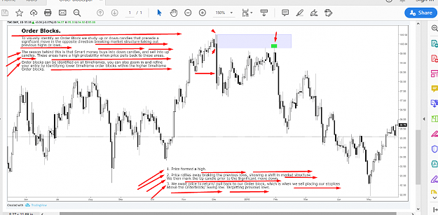 Click to Enlarge

Name: BEARISH ORDERBLOCK.png
Size: 102 KB