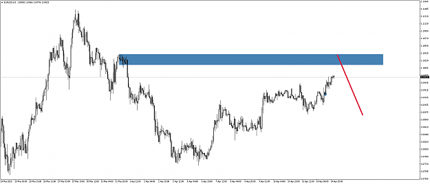Click to Enlarge

Name: eurusd-h1-roboforex-ltd-2.png
Size: 57 KB