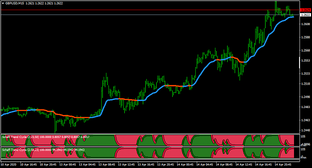 Click to Enlarge

Name: GBPUSDM15.png
Size: 34 KB