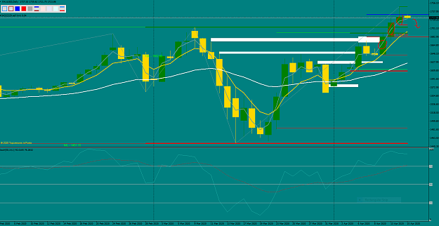 Click to Enlarge

Name: XauUsd 4-13-20.PNG Daily..PNG
Size: 65 KB