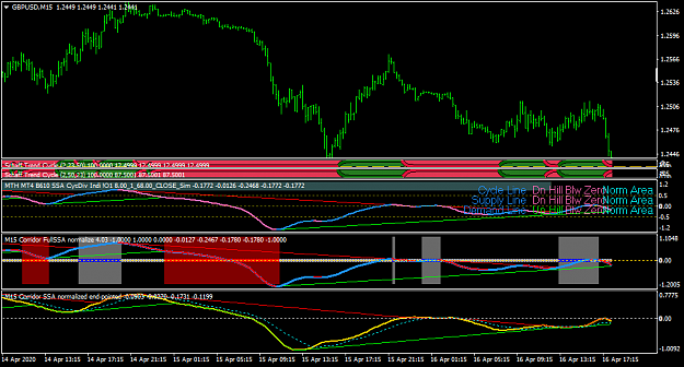 Click to Enlarge

Name: GBPUSDM15-2.png
Size: 40 KB