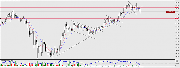 Click to Enlarge

Name: xauusd-h4-pepperstone-group-limited.png
Size: 57 KB