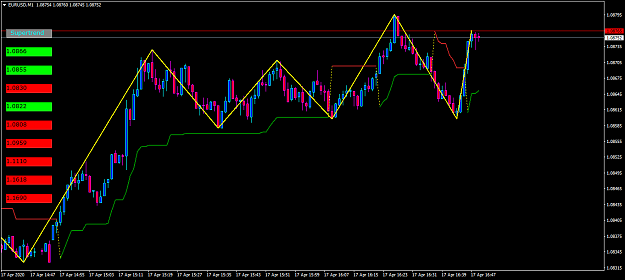 Click to Enlarge

Name: eurusd-m1-oanda-division1-ss-dash.png
Size: 47 KB