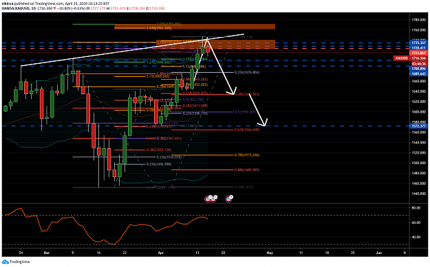 Click to Enlarge

Name: Gold short April 2020 -1 - Vikinsa Fibonacci Confluence Trading.png
Size: 163 KB