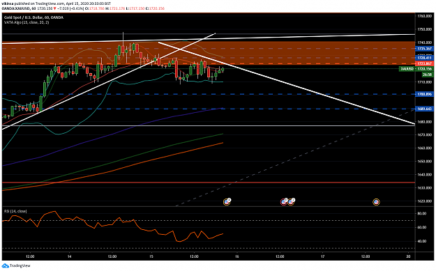 Click to Enlarge

Name: Gold short April 2020 -2- Vikinsa Fibonacci Confluence Trading.png
Size: 127 KB