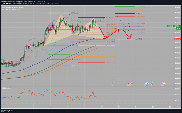 Click to Enlarge

Name: Gold short April 2020 -3- Vikinsa Fibonacci Confluence Trading.png
Size: 195 KB