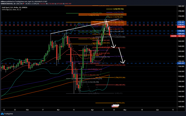 Click to Enlarge

Name: Gold short April 2020 -4- Vikinsa Fibonacci Confluence Trading.png
Size: 226 KB