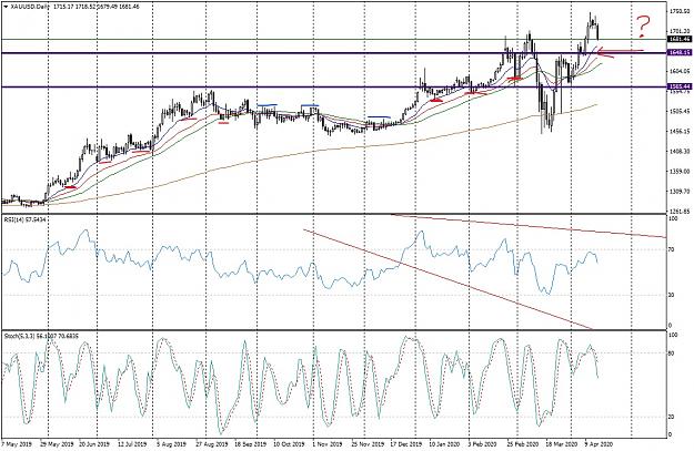 Click to Enlarge

Name: XAUUSDDaily_LI.jpg
Size: 994 KB