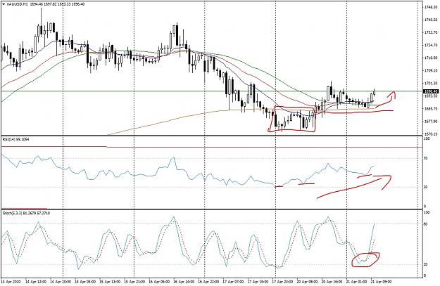 Click to Enlarge

Name: XAUUSDH1Bullish_LI.jpg
Size: 881 KB