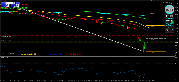 Click to Enlarge

Name: XTIUSDH1.png
Size: 50 KB