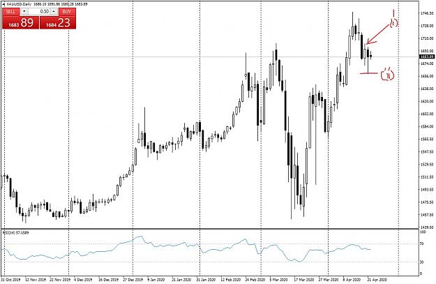 Click to Enlarge

Name: XAUUSDDaily_LI.jpg
Size: 770 KB