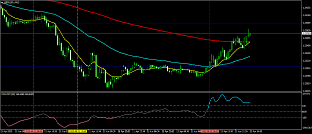 Click to Enlarge

Name: GBPUSD.rM15.png
Size: 38 KB