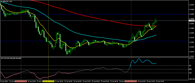 Click to Enlarge

Name: GBPUSD.rM15.png
Size: 38 KB