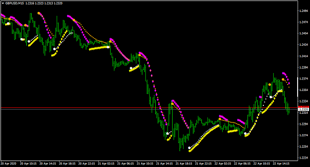 Click to Enlarge

Name: GBPUSDM15.png
Size: 31 KB