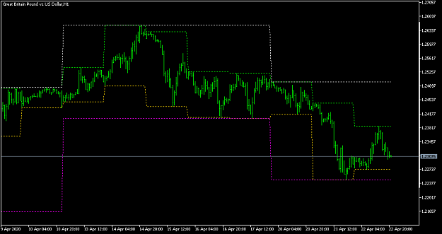 Click to Enlarge

Name: GBPUSDH1-daily-weekly.png
Size: 21 KB