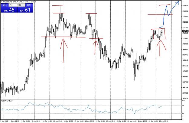 Click to Enlarge

Name: XAUUSDH1BoxSetup_LI.jpg
Size: 851 KB