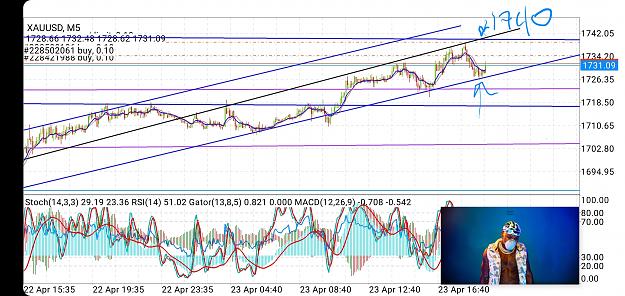 Click to Enlarge

Name: Screenshot_20200423-122842_MetaTrader 4.jpg
Size: 1.5 MB