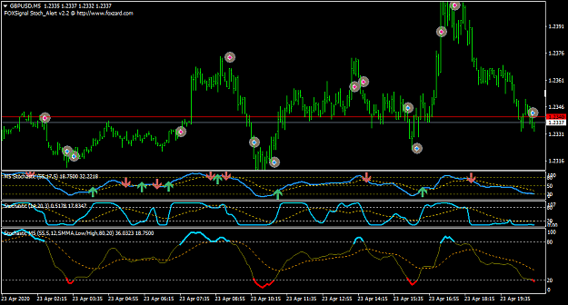 Click to Enlarge

Name: GBPUSDM5-obos.png
Size: 38 KB